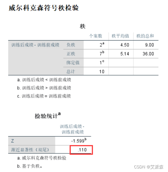 python霍斯默莱梅肖检验 霍斯默-莱梅肖检验解读_spss_10