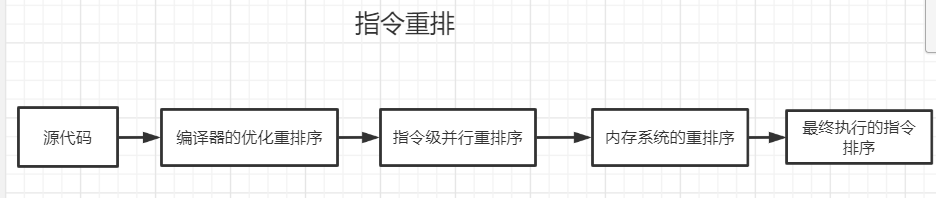 java类模型 java编程模型_重排序_02