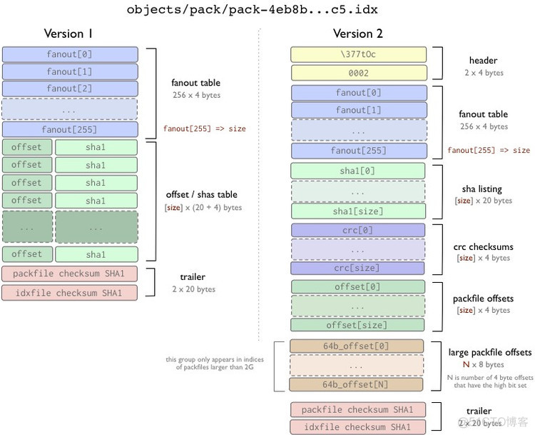 git java打包 git 打包代码_数据