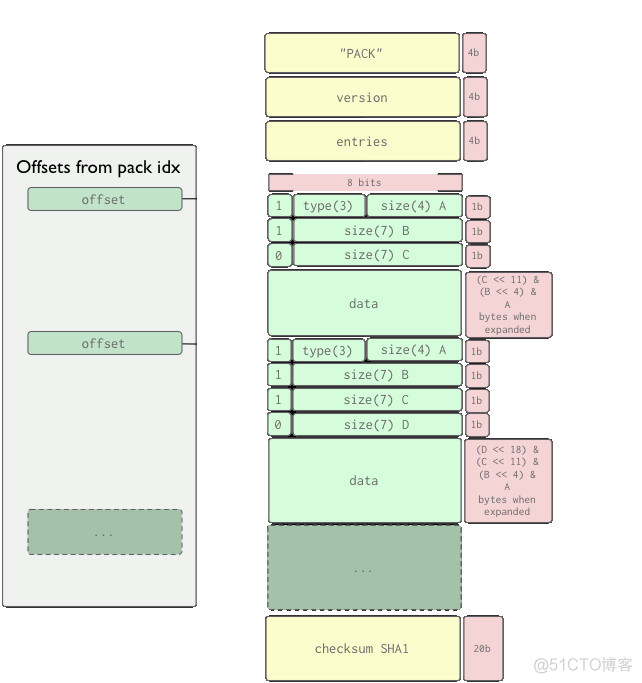 git java打包 git 打包代码_git java打包_02