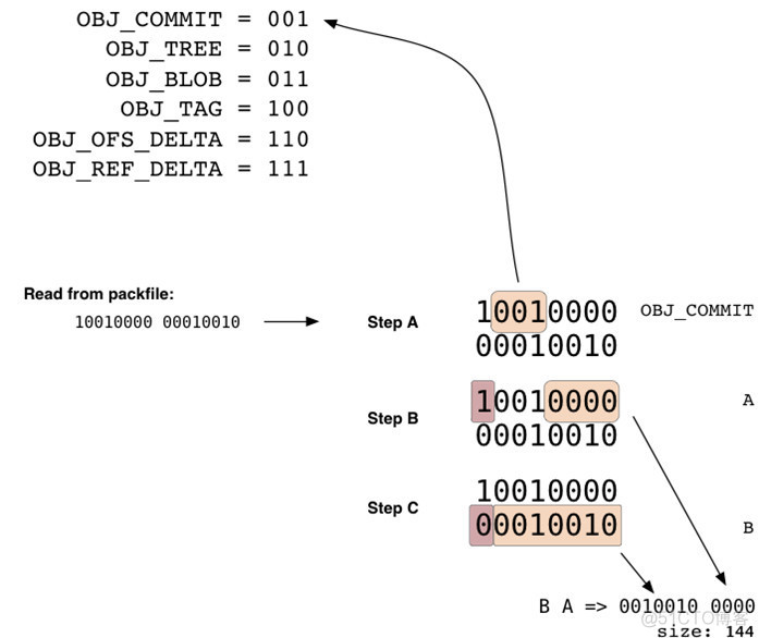 git java打包 git 打包代码_ruby_03