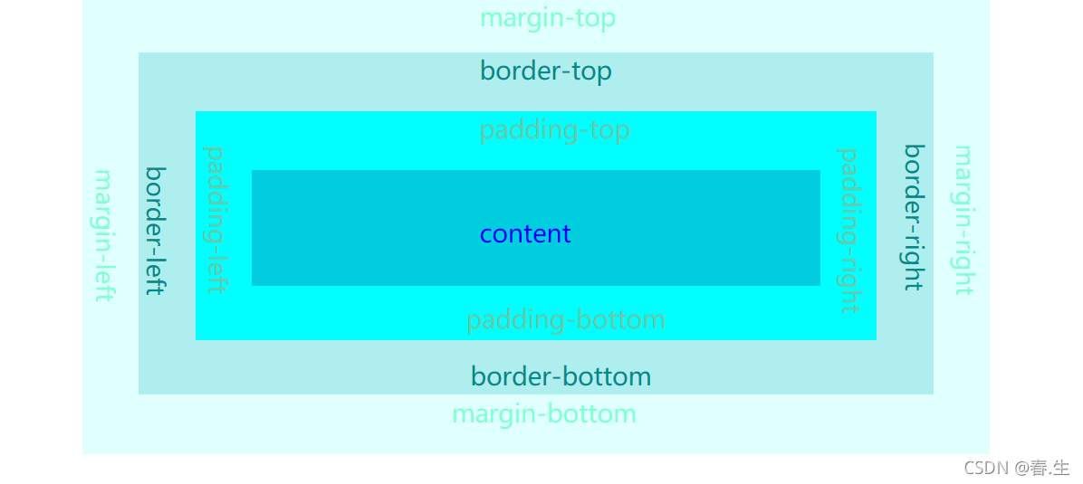 HTML5怎么设置盒子 html盒子布局及效果_css