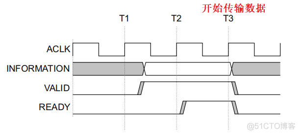 Axios 添加协议 axi4协议中文版_数据通道_09