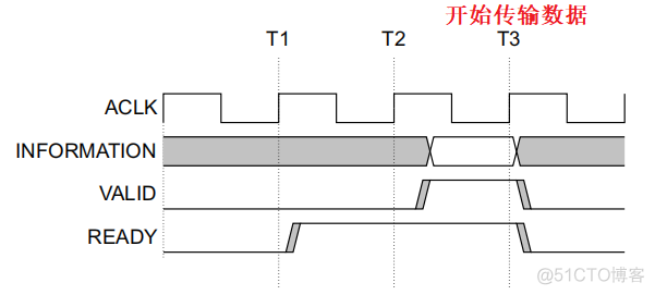 Axios 添加协议 axi4协议中文版_数据通道_10