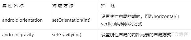 Android 已有布局添加控件 android布局管理器_Android 已有布局添加控件_05