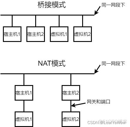 乌班图怎么不联网安装mysql 乌班图server20.04安装教程_桥接模式_33