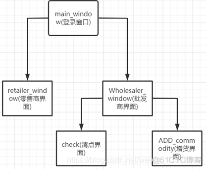 如何用python构建一个加权的供应链网络 python在供应链中的应用_mysql_17