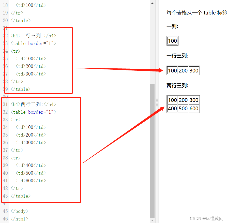 html5使用模板 html模板怎么用_html_07