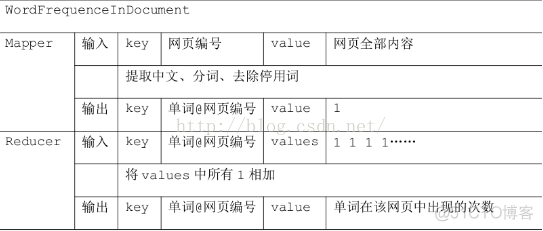 文本聚类的python代码 文本 聚类_文本聚类的python代码_02