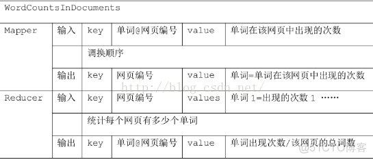 文本聚类的python代码 文本 聚类_scala_03