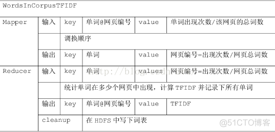 文本聚类的python代码 文本 聚类_机器学习算法_04