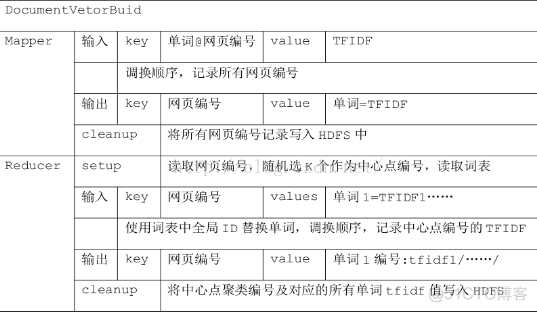 文本聚类的python代码 文本 聚类_文本聚类的python代码_05