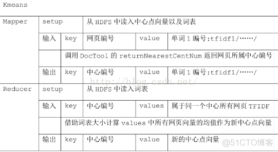 文本聚类的python代码 文本 聚类_文本聚类的python代码_06