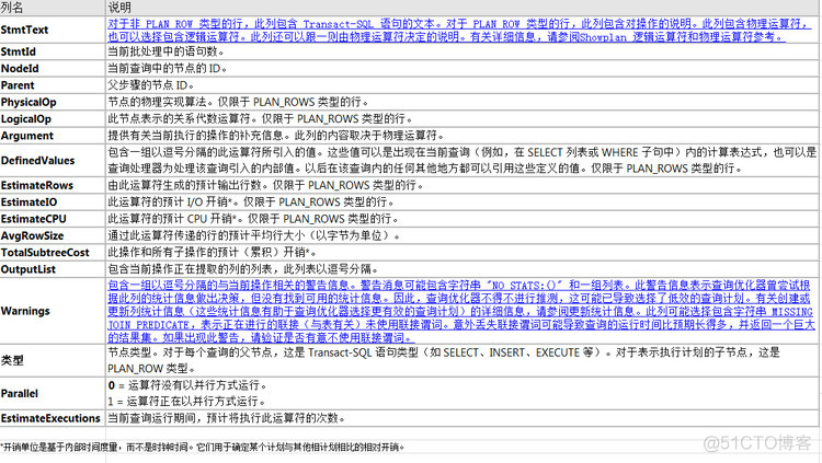 sql server 查看正在执行的 sql who sqlserver 查看执行计划_运算符