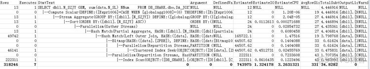 sql server 查看正在执行的 sql who sqlserver 查看执行计划_数据_10