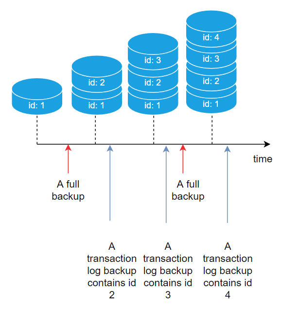 sql server syslog外发 sqlserver log_backup_SQL