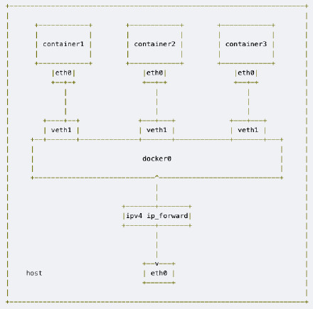 docker未暴露端口 docker 暴露端口_docker