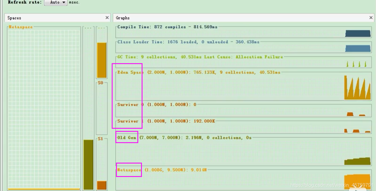 尚硅谷 宋红康 MySQL 高级篇 完整笔记 尚硅谷宋红康jvmppt_java_03