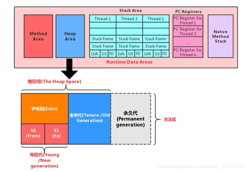 尚硅谷 宋红康 MySQL 高级篇 完整笔记 尚硅谷宋红康jvmppt_java_07