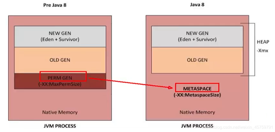 尚硅谷 宋红康 MySQL 高级篇 完整笔记 尚硅谷宋红康jvmppt_java_08