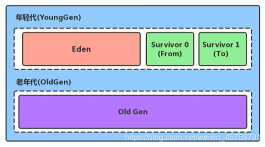 尚硅谷 宋红康 MySQL 高级篇 完整笔记 尚硅谷宋红康jvmppt_老年代_20