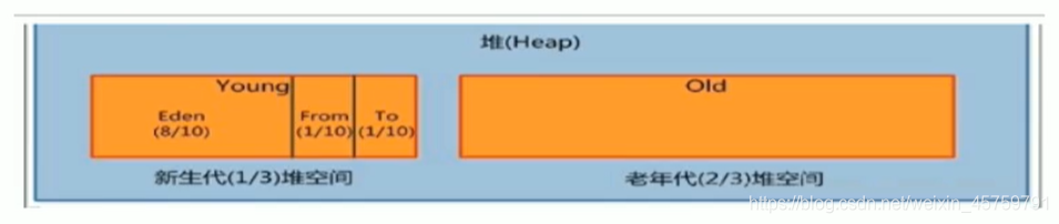 尚硅谷 宋红康 MySQL 高级篇 完整笔记 尚硅谷宋红康jvmppt_老年代_21