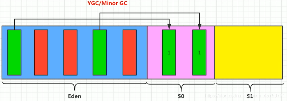 尚硅谷 宋红康 MySQL 高级篇 完整笔记 尚硅谷宋红康jvmppt_java_23