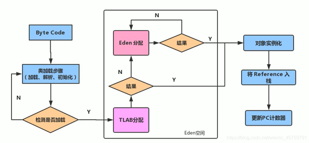 尚硅谷 宋红康 MySQL 高级篇 完整笔记 尚硅谷宋红康jvmppt_java_34