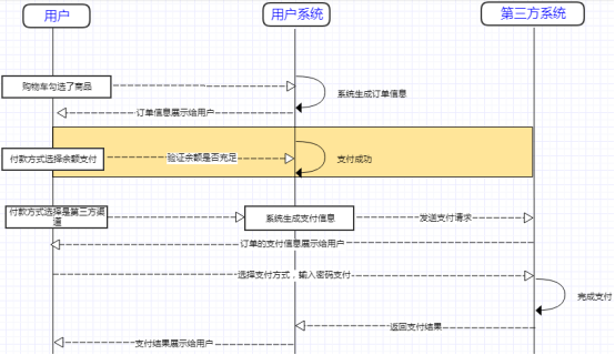 java接口 支付理解 支付接口用例设计_验证码