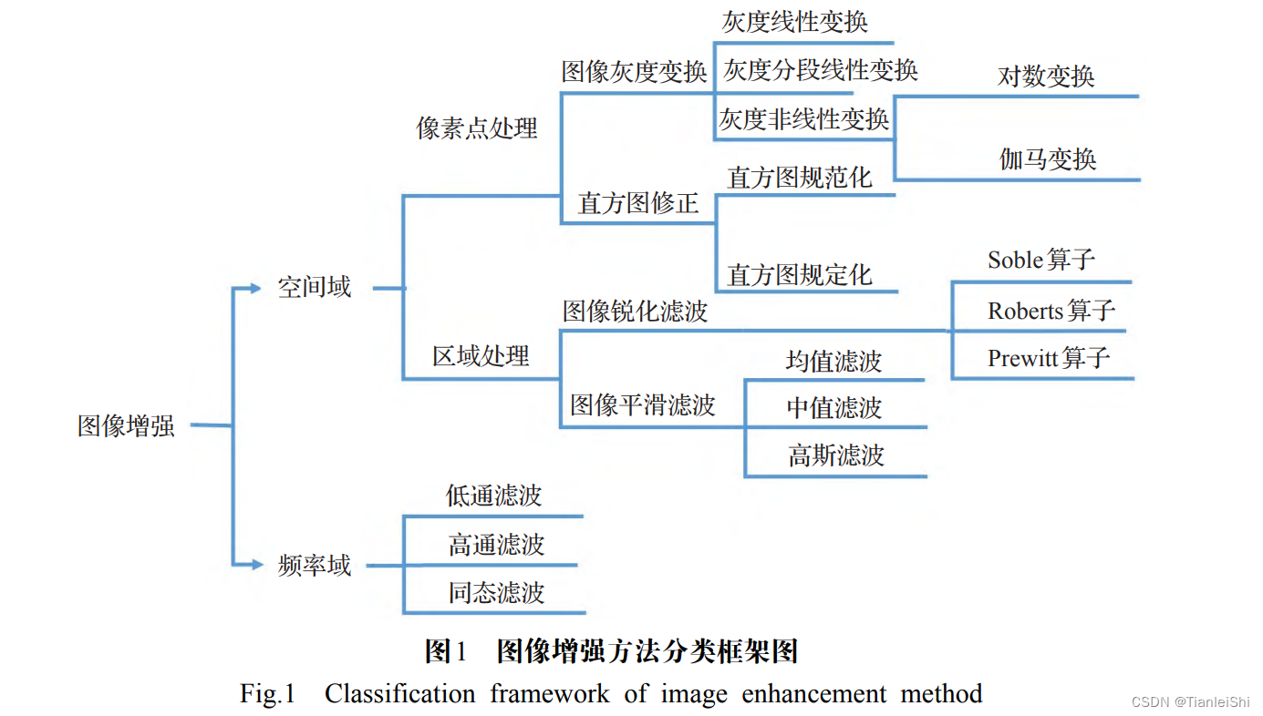 图像增广 shift 深度学习 图像增强算法改进_计算机视觉