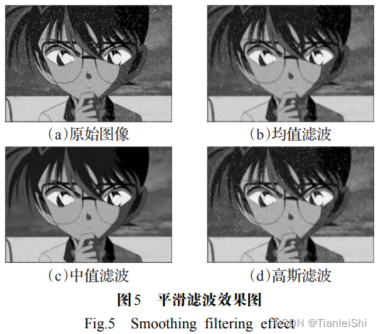 图像增广 shift 深度学习 图像增强算法改进_灰度_06