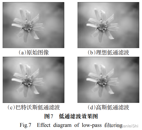 图像增广 shift 深度学习 图像增强算法改进_人工智能_08