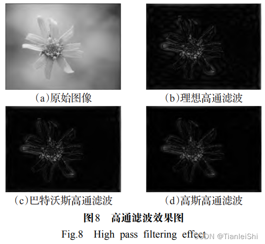 图像增广 shift 深度学习 图像增强算法改进_图像增强_09