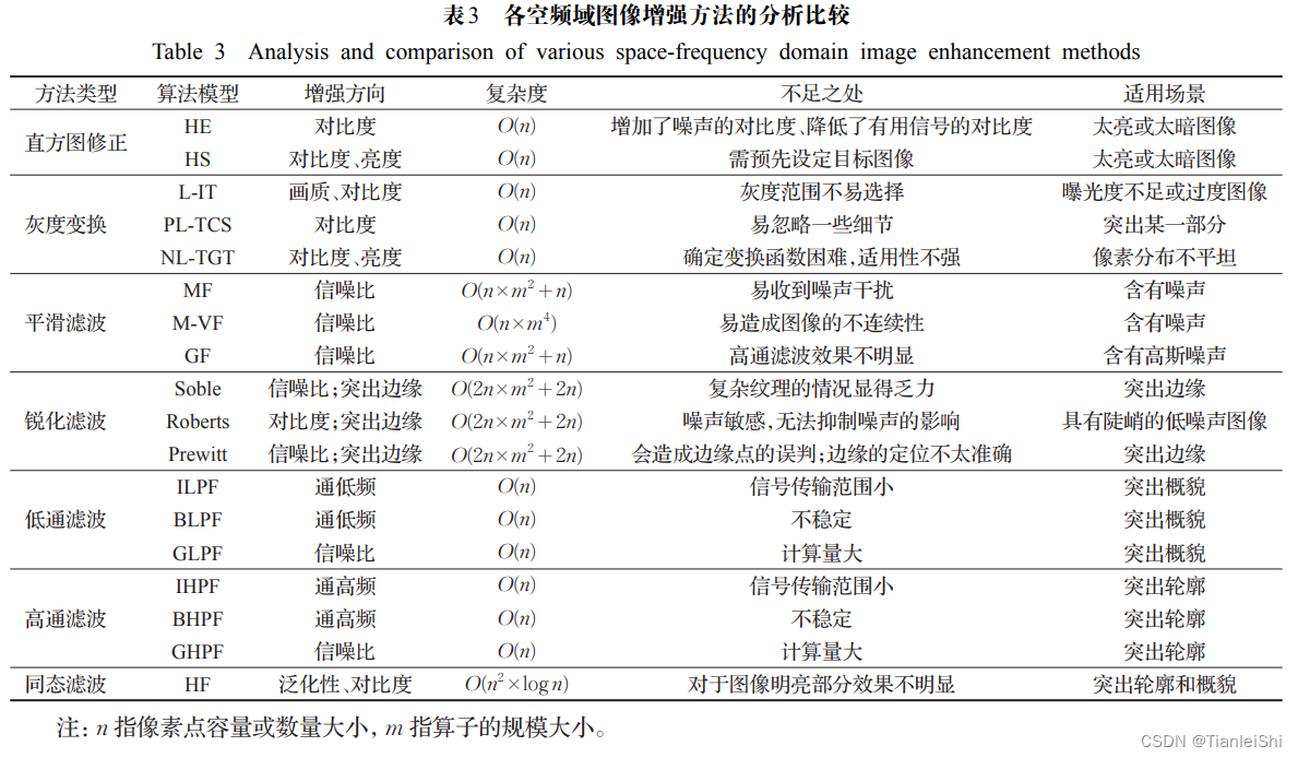 图像增广 shift 深度学习 图像增强算法改进_图像增强_11