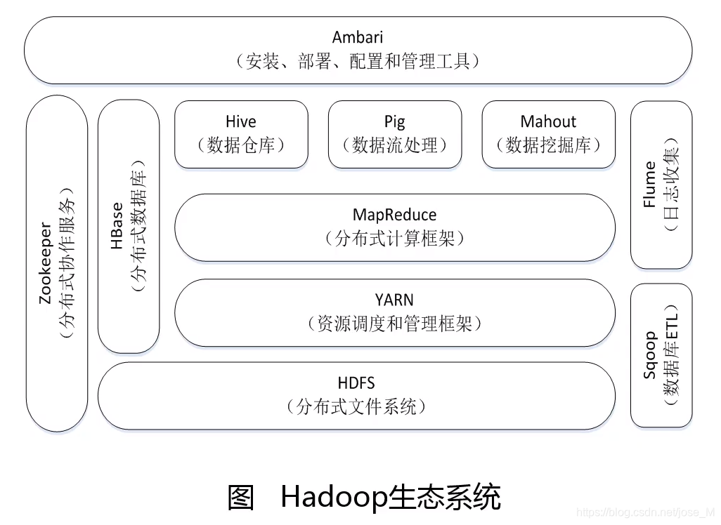 大数据spark原理课程设计 spark大数据编程基础_HDFS