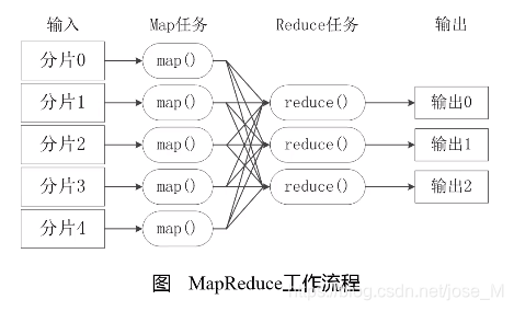 大数据spark原理课程设计 spark大数据编程基础_数据_02