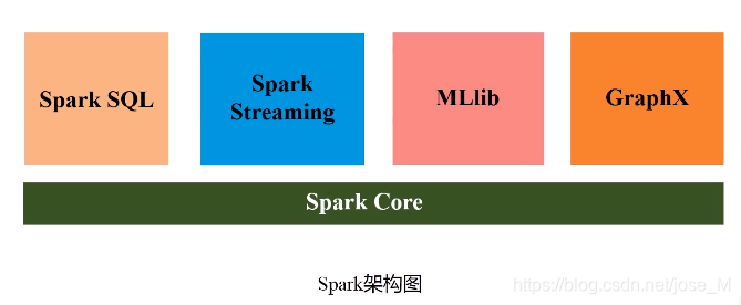 大数据spark原理课程设计 spark大数据编程基础_大数据_03