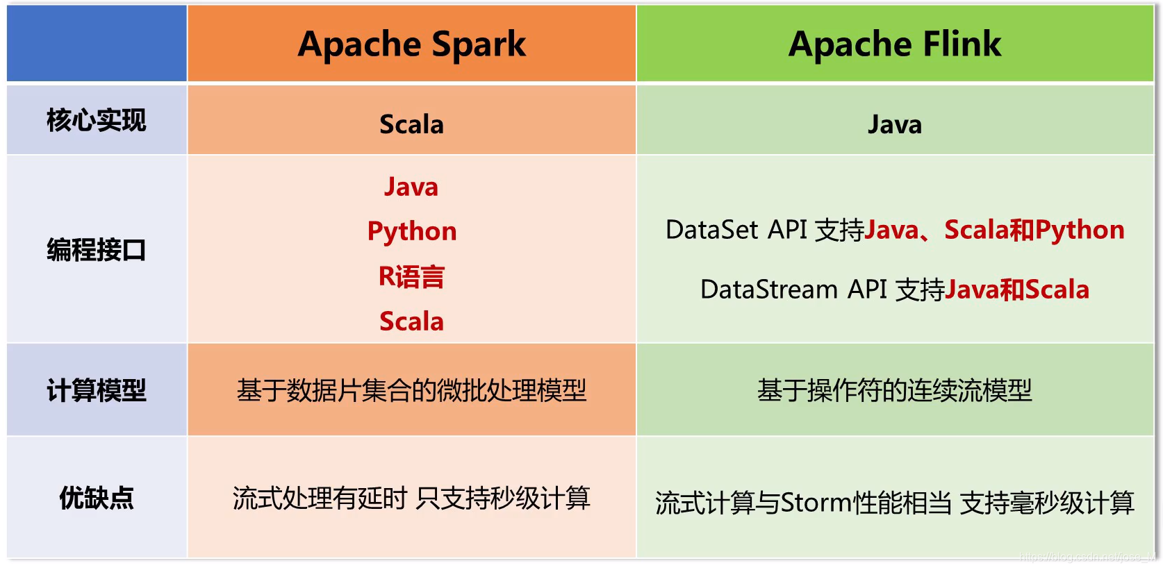 大数据spark原理课程设计 spark大数据编程基础_大数据_05