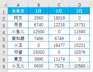 excel怎么弄箭头java excel如何弄箭头_Office_10