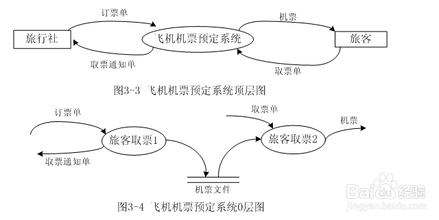 android 什么是数据流程图 数据流图和流程图_数据_03