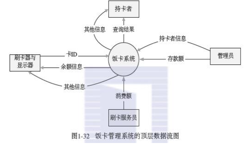 android 什么是数据流程图 数据流图和流程图_数据流图_07