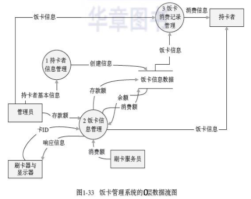 android 什么是数据流程图 数据流图和流程图_数据流图_08