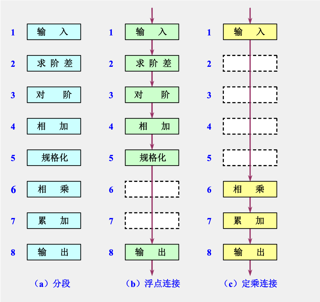 流水线部署docker 流水线forward_执行过程_02