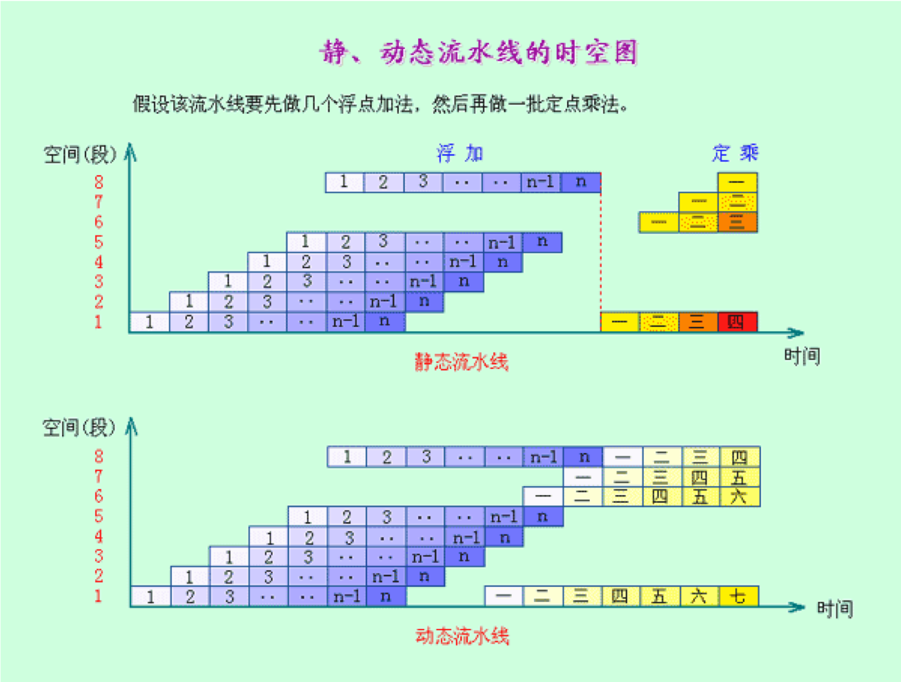 流水线部署docker 流水线forward_流水线部署docker_03