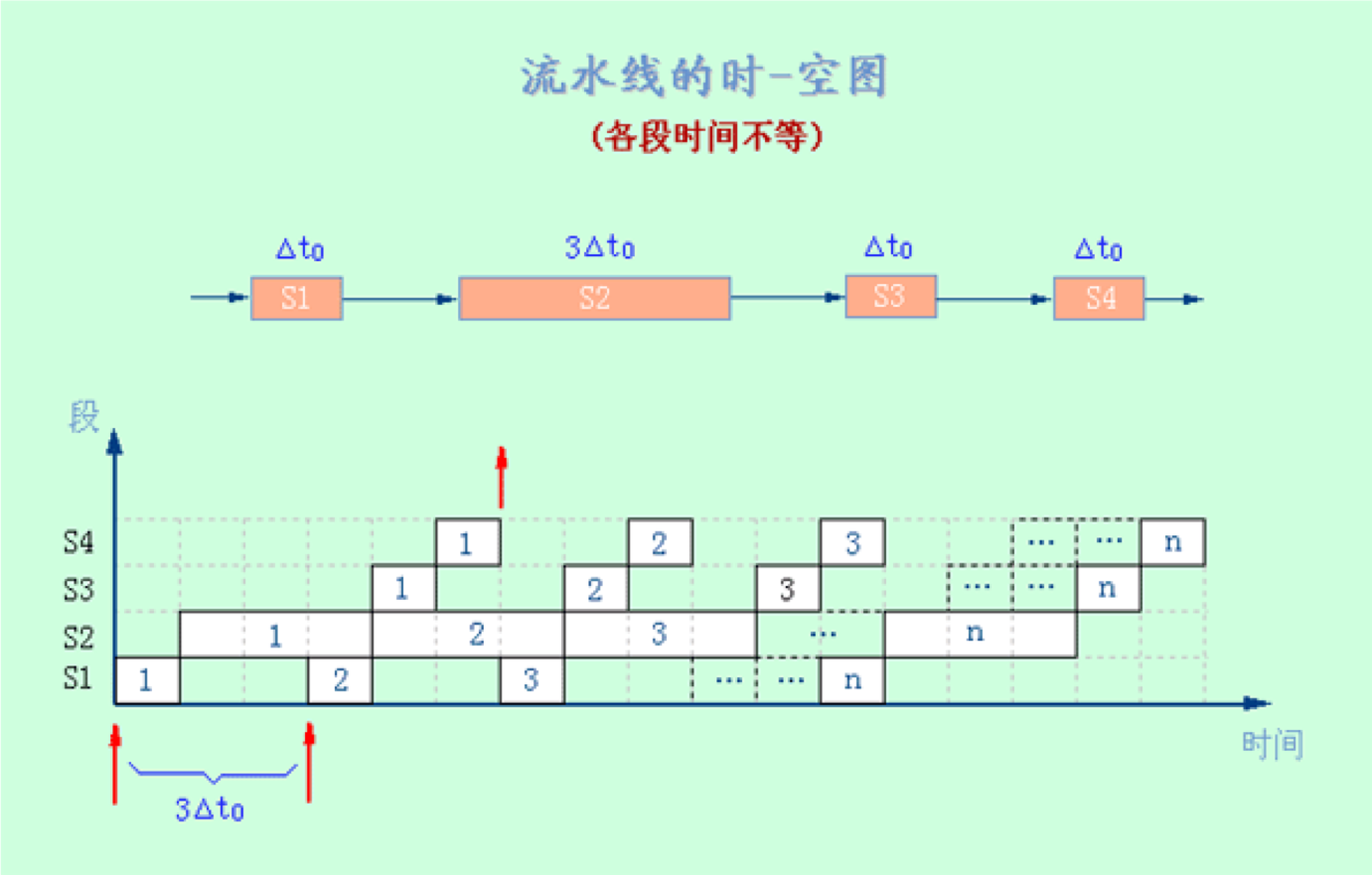 流水线部署docker 流水线forward_计算机体系结构_13