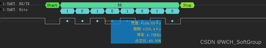 Android USB 串口 波特率 usb转串口最大波特率_USB转串口那些事儿