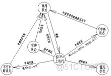 nssm java 僵尸进程 僵尸进程是指_僵尸进程