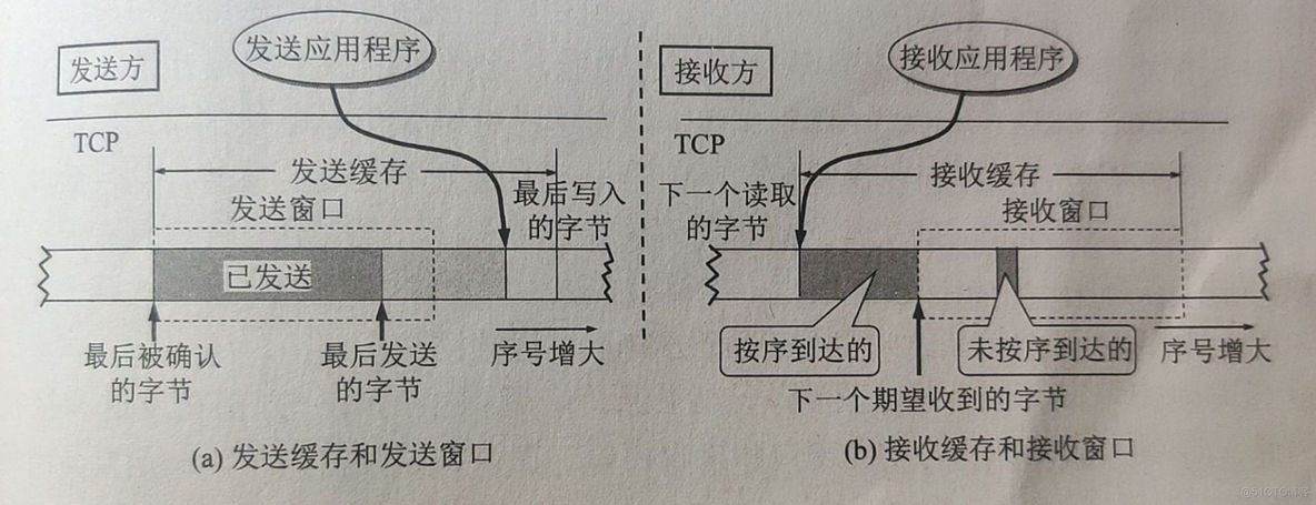 java双工通信通道 tcp双工通信_TCP_04