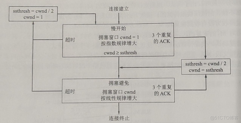 java双工通信通道 tcp双工通信_数据_07