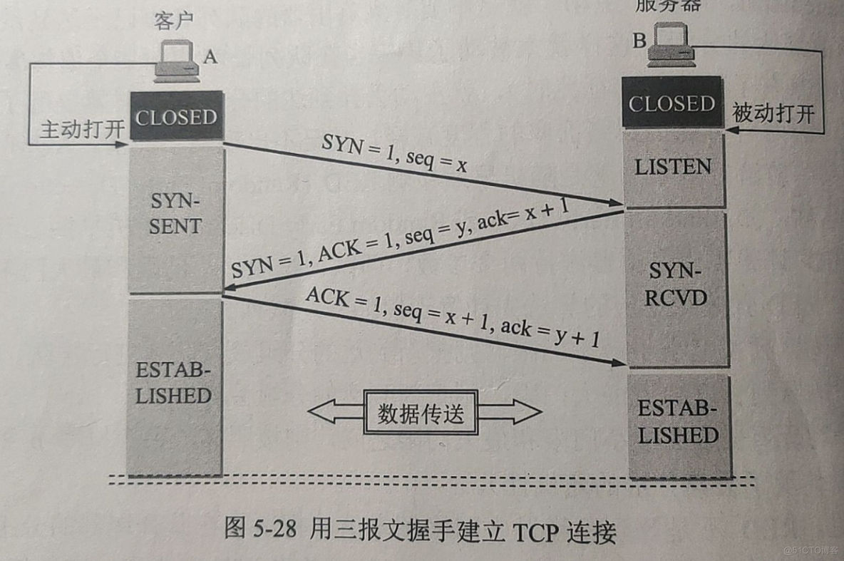 java双工通信通道 tcp双工通信_缓存_09